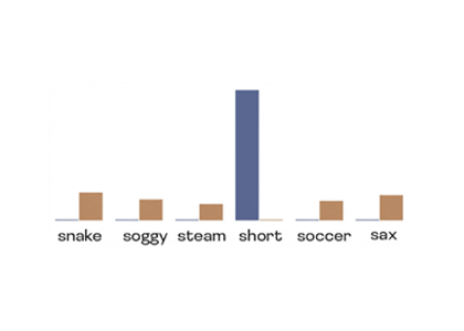 Thumbnail for A is for Absorption: Studying Feature Splitting and Absorption in Sparse Autoencoders