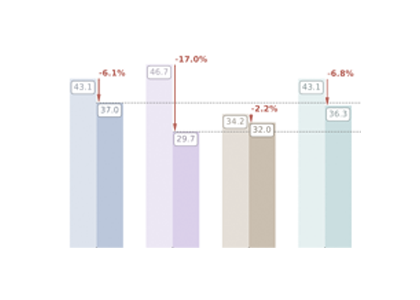 Thumbnail for A Sober Look at Progress in Language Model Reasoning: Pitfalls and Paths to Reproducibility