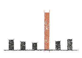 Key figure from A is for Absorption: Studying Feature Splitting and Absorption in Sparse Autoencoders, redrawn