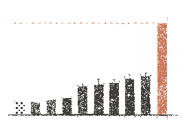 Key figure from PostTrainBench: Measuring AI Ability to Perform LLM Post-Training, redrawn